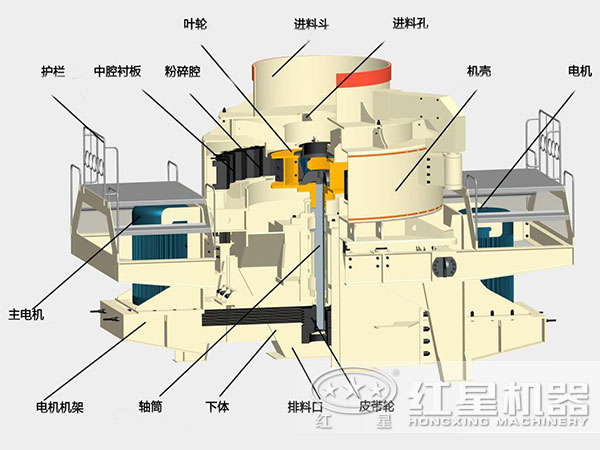 制砂機(jī)內(nèi)部結(jié)構(gòu)