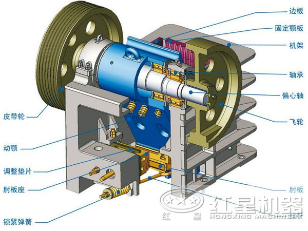 焦炭顎式破碎機(jī)內(nèi)部結(jié)構(gòu)