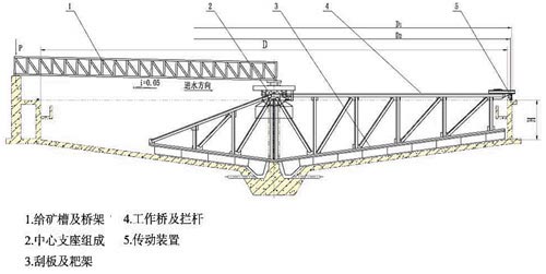 濃縮機(jī)結(jié)構(gòu)介紹