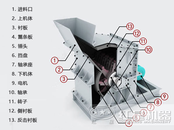 細(xì)碎破碎機(jī)結(jié)構(gòu)圖