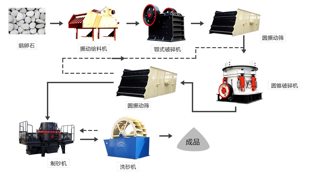 石子生產線流程