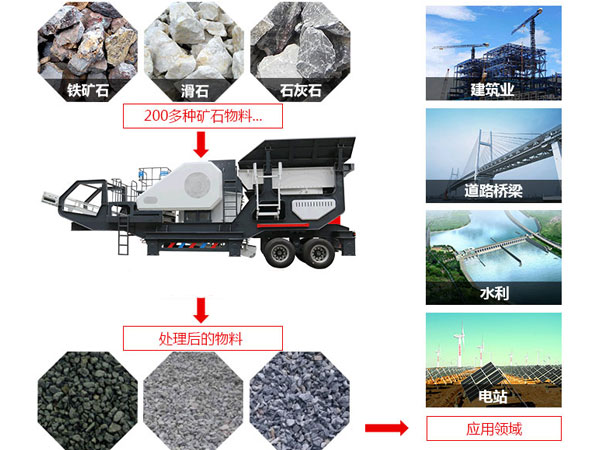 流動顎式破碎機(jī)適用領(lǐng)域