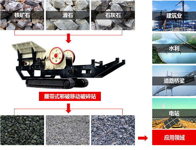 履帶式顎式破碎機(jī)工作優(yōu)勢(shì)