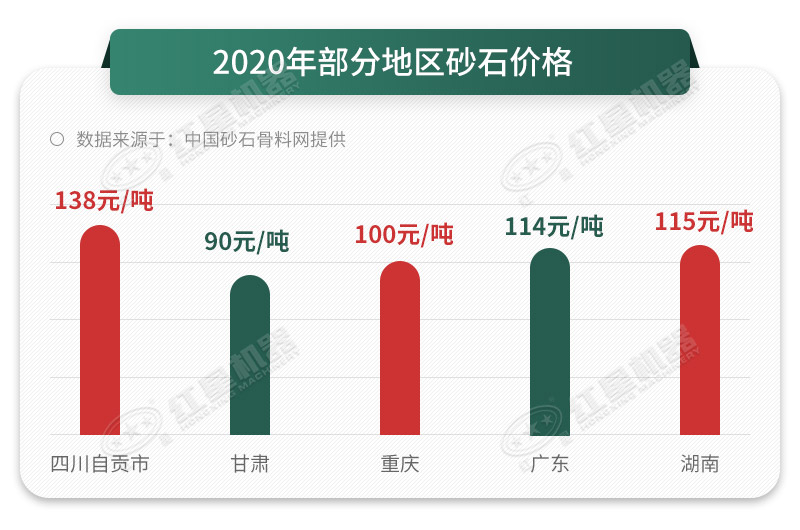 砂石行情